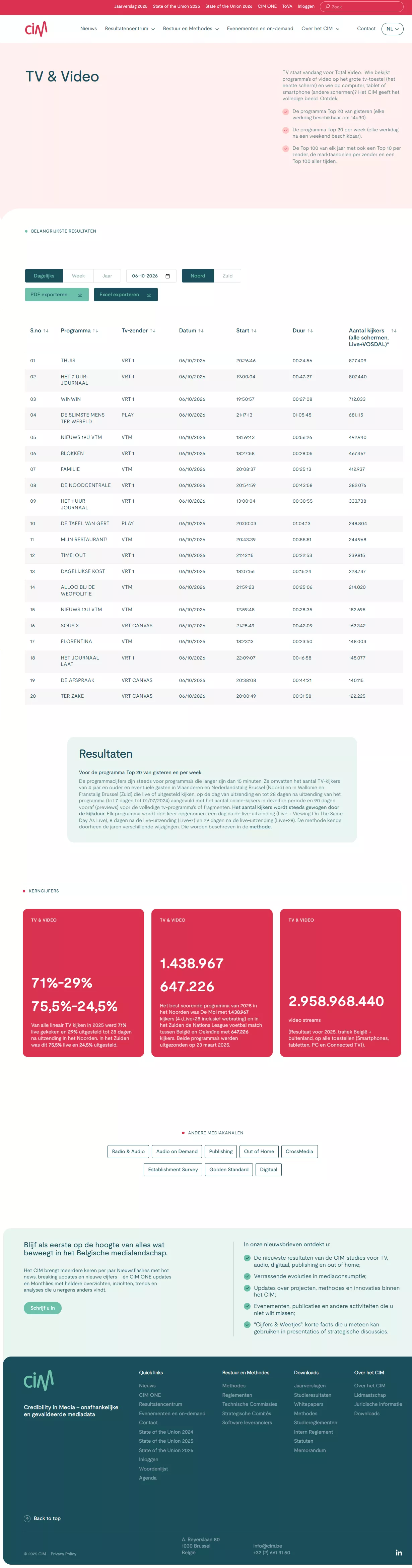 Datagedreven web platform CIM